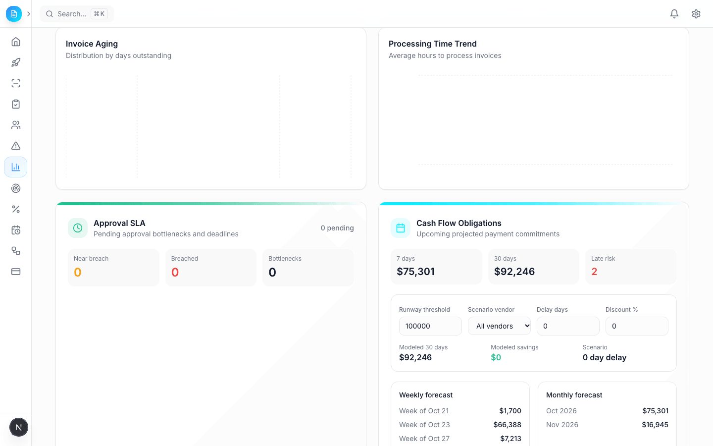 Cash Flow Obligations panel with sample payment commitments